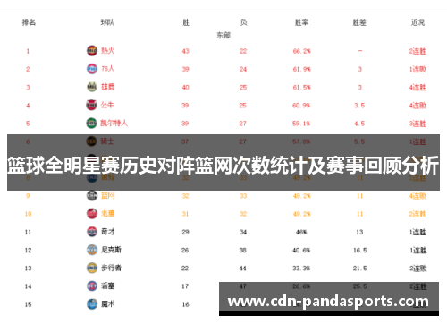 篮球全明星赛历史对阵篮网次数统计及赛事回顾分析
